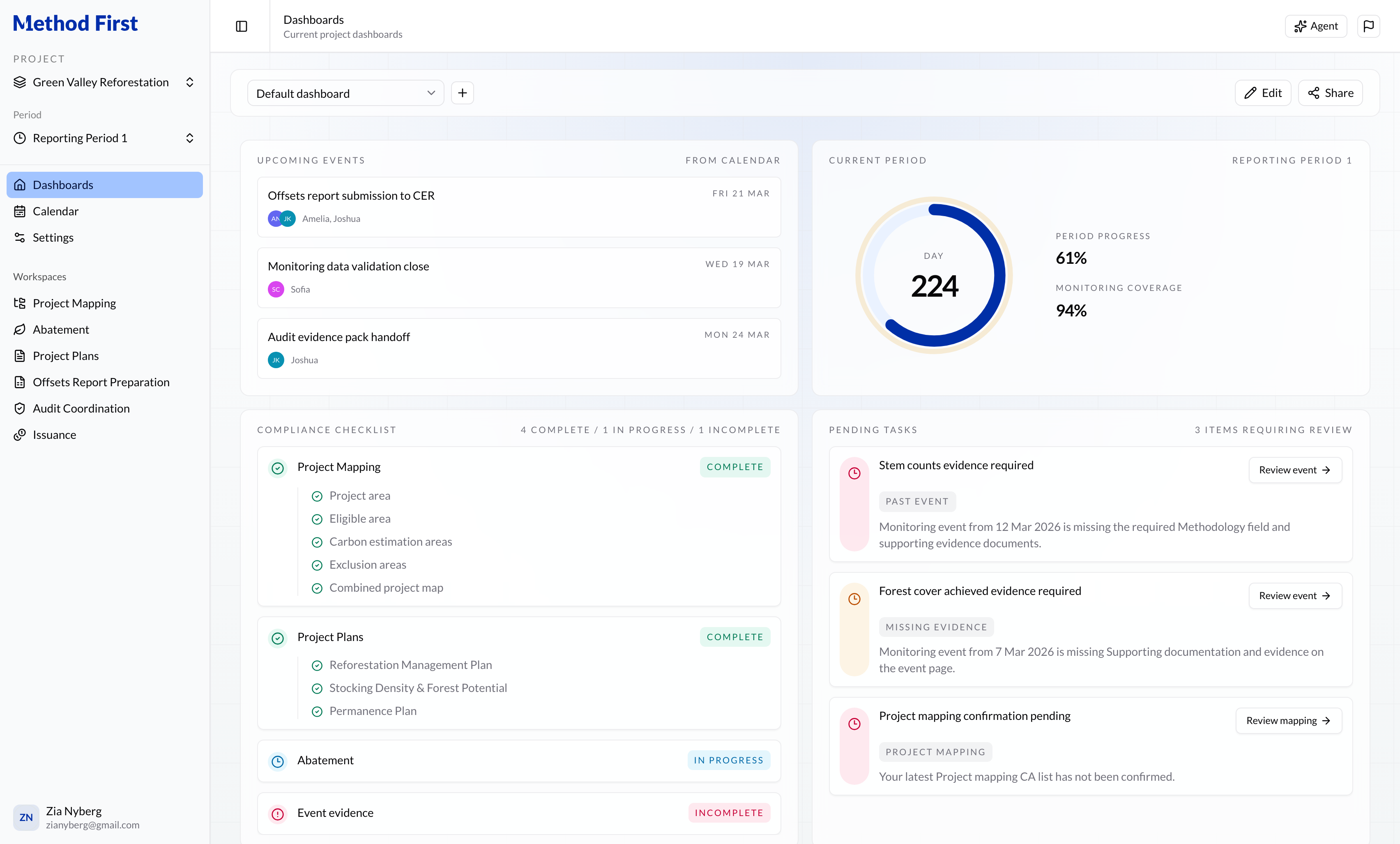 Carbon Project Management Software | Method First